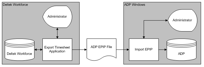 ADP_Timesheet_Export_Diagram.bmp