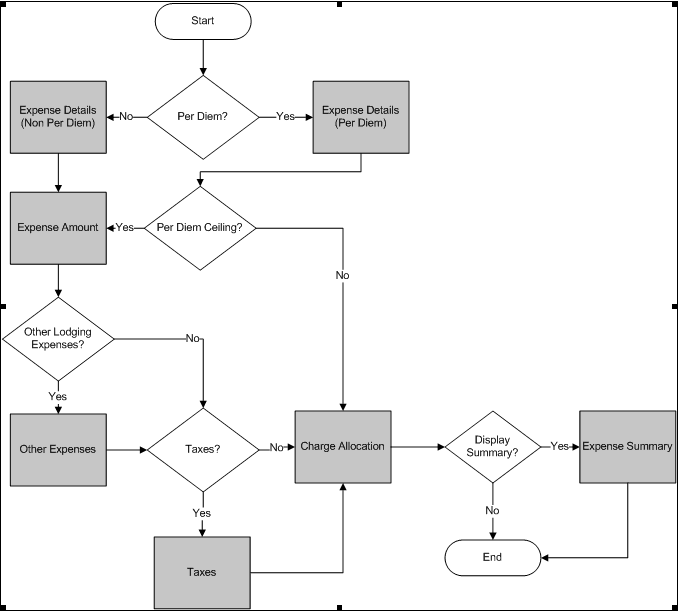 Lodging_Wizard_Flow_Chart.bmp